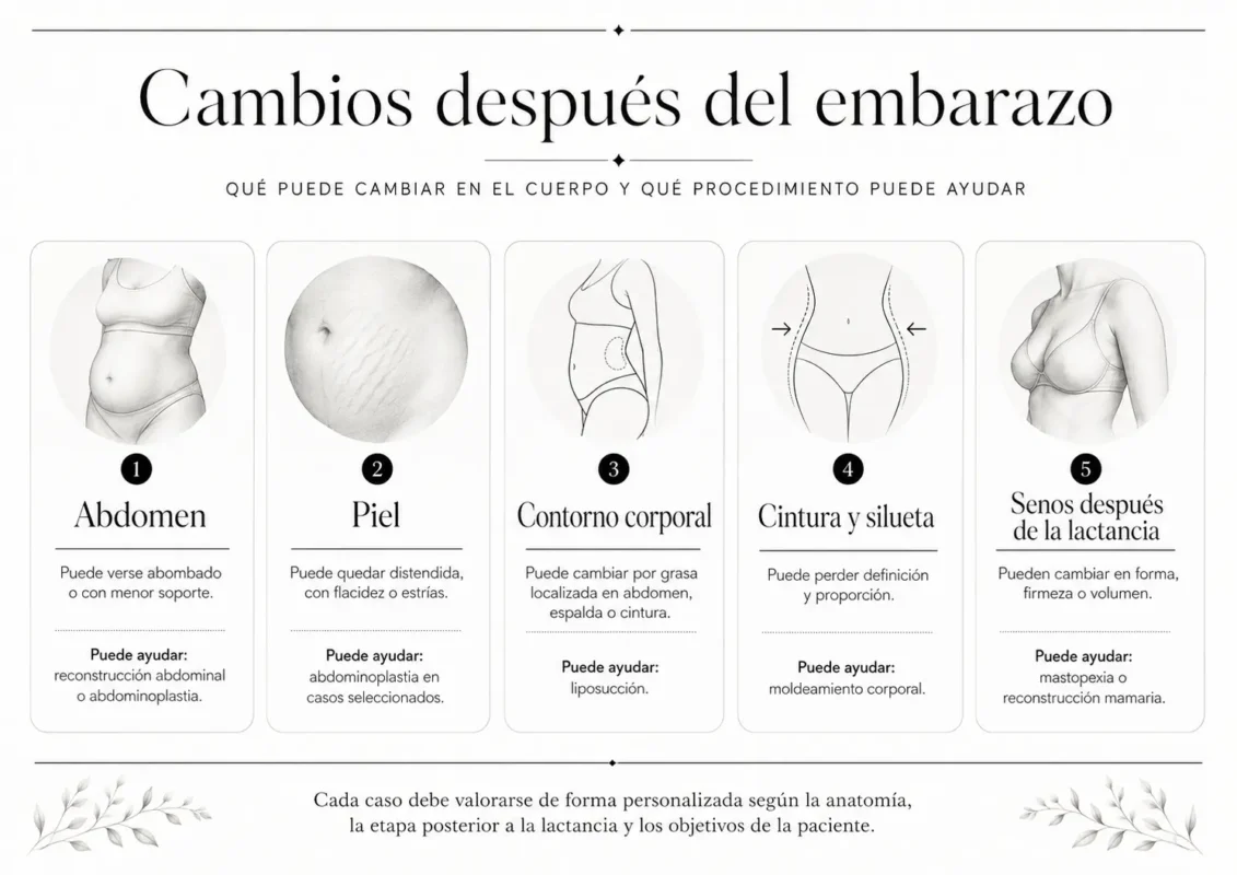 Cambios después del embarazo-Dr. David Delgado-Cirujano Plástico Medellín