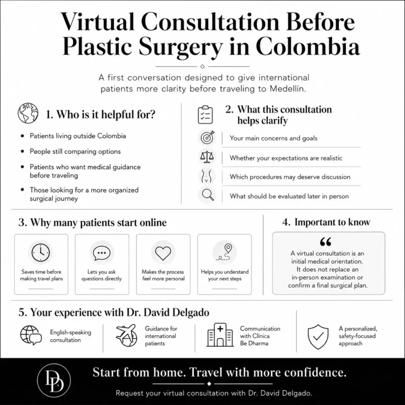 Plastic Surgery Virtual Consultation - Dr. David Delgado